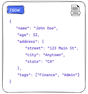 JSON Chart